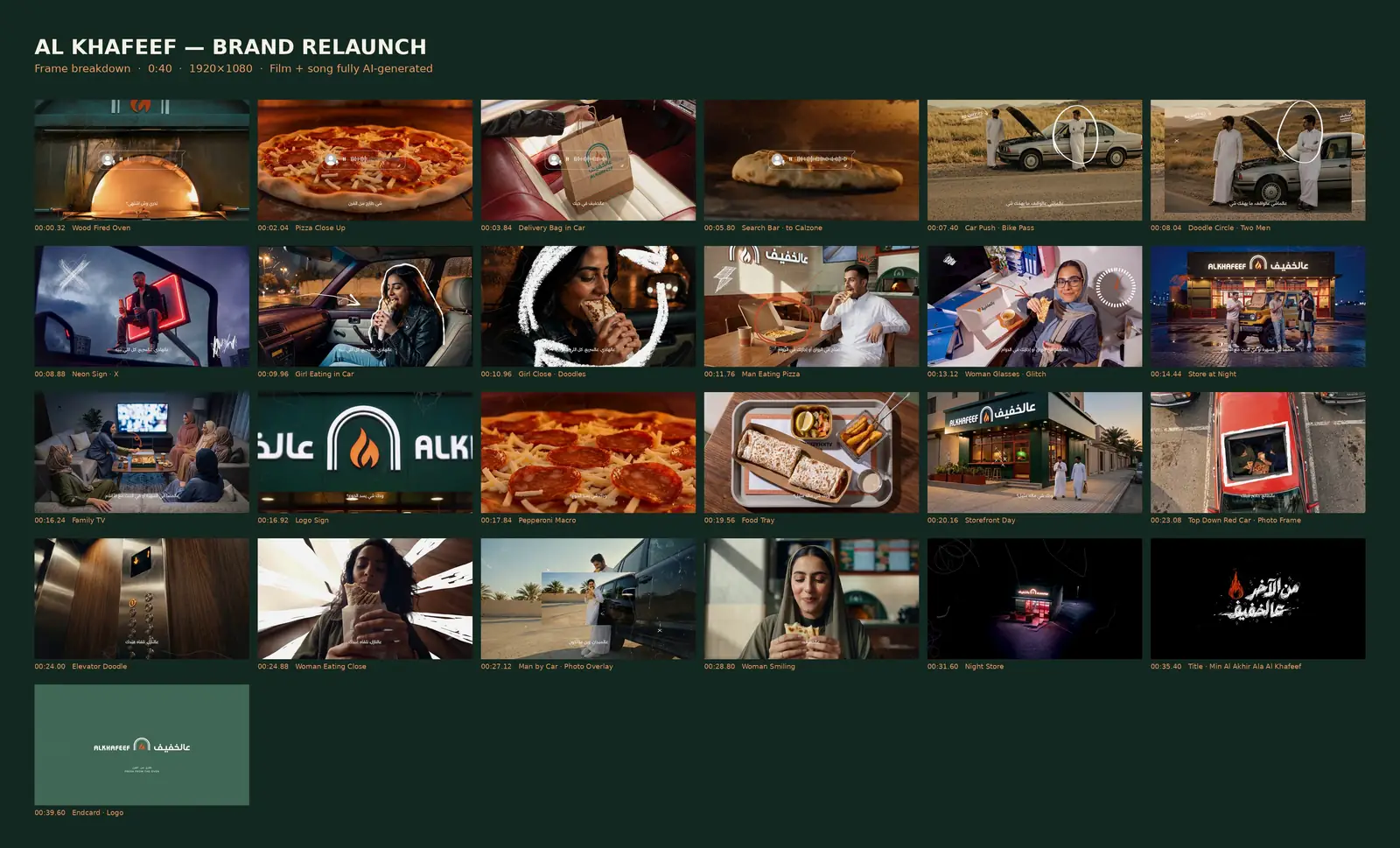 Al Khafeef — Keep It Light: frame breakdown of the whole film
