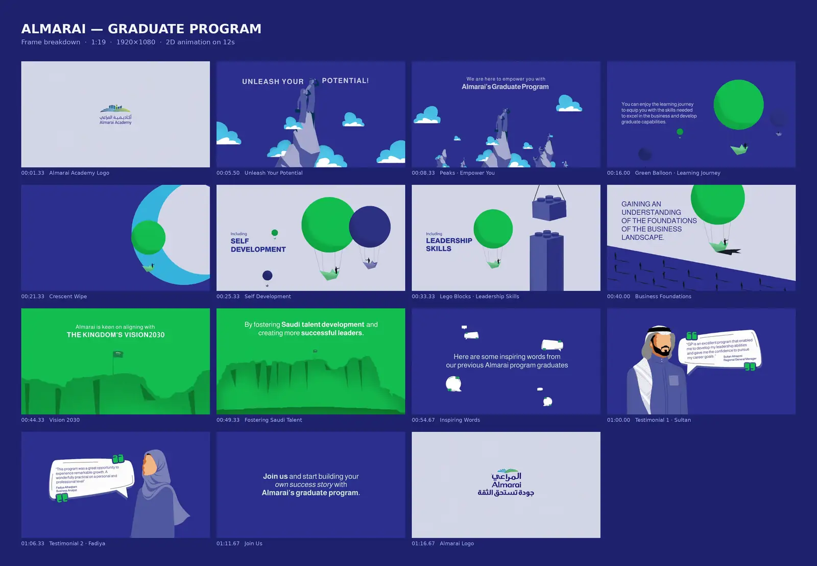 Almarai — Graduate Program: frame breakdown of the whole film