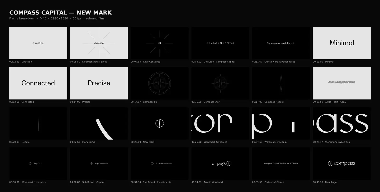 Compass Capital — A New Mark: frame breakdown of the whole film
