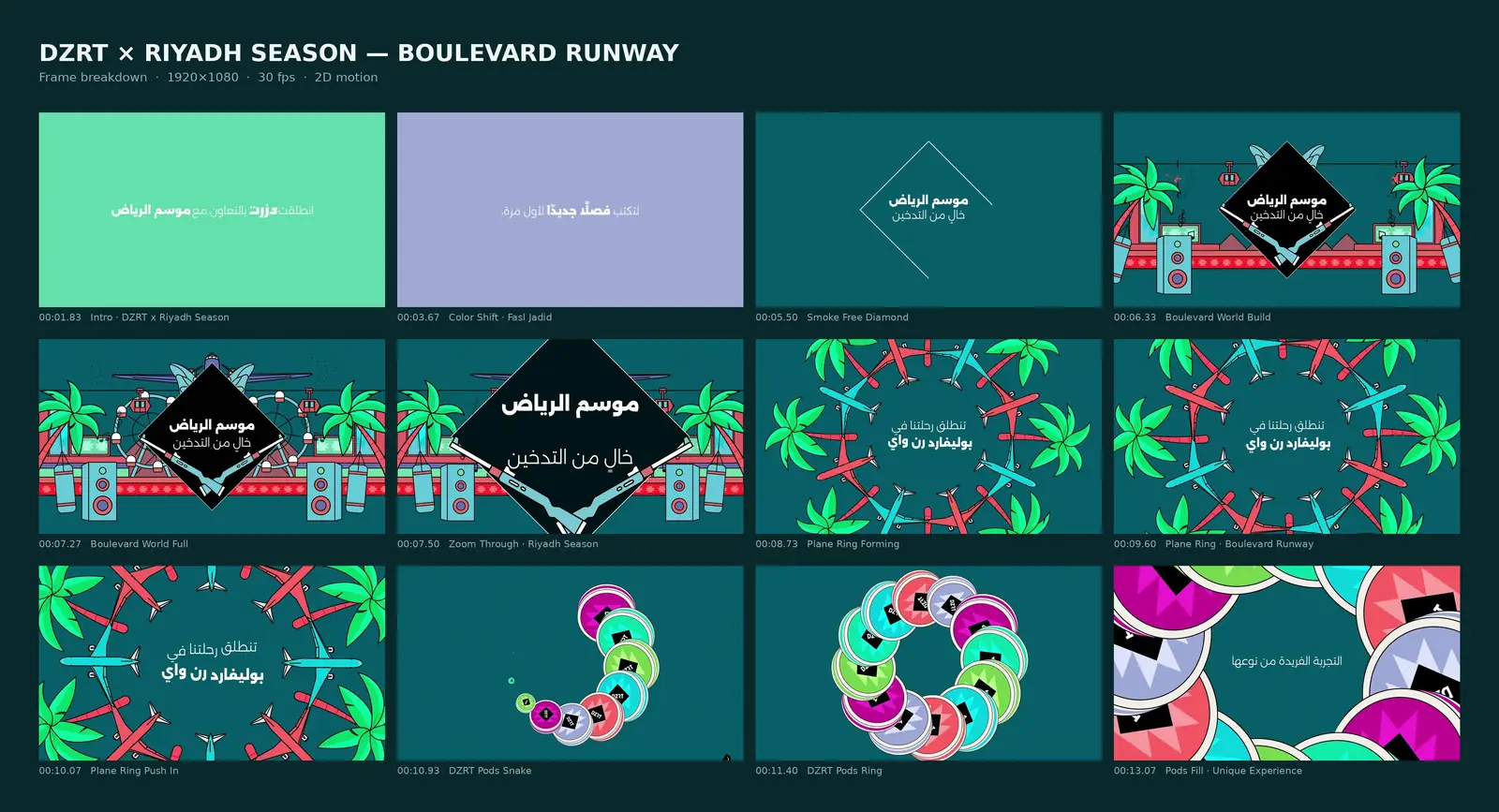 DZRT × Riyadh Season — Boulevard Runway: frame breakdown of the whole film