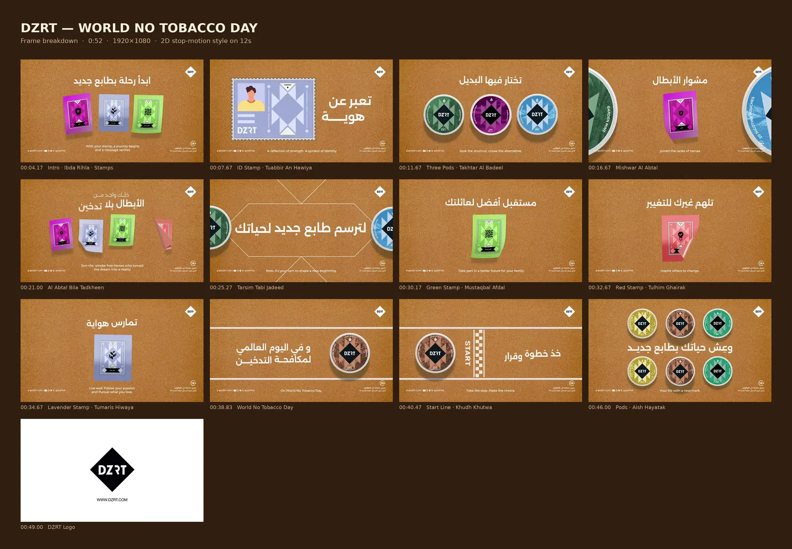 DZRT — World No Tobacco Day: frame breakdown of the whole film
