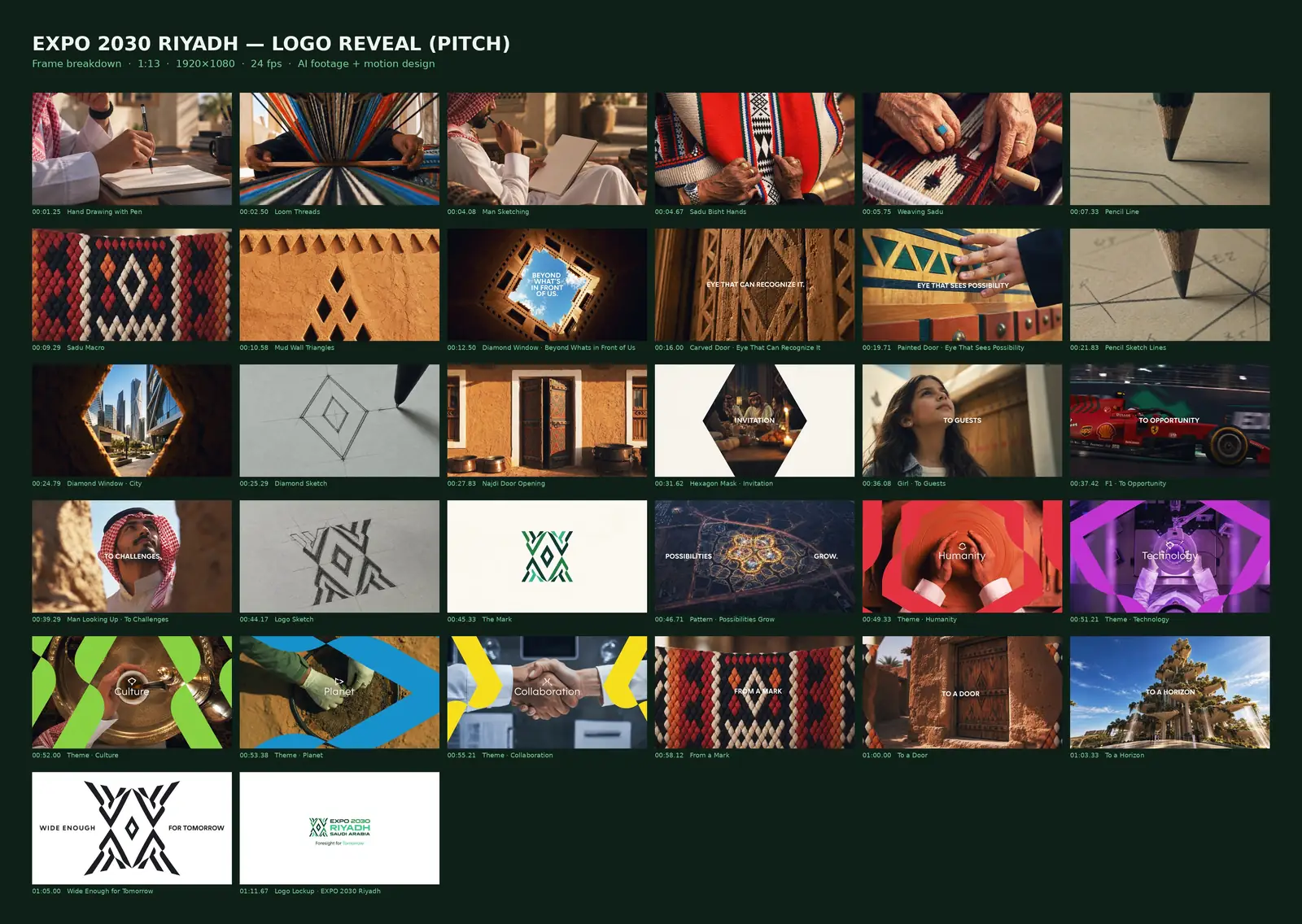 Expo 2030 Riyadh — Wide Enough for Tomorrow: frame breakdown of the whole film