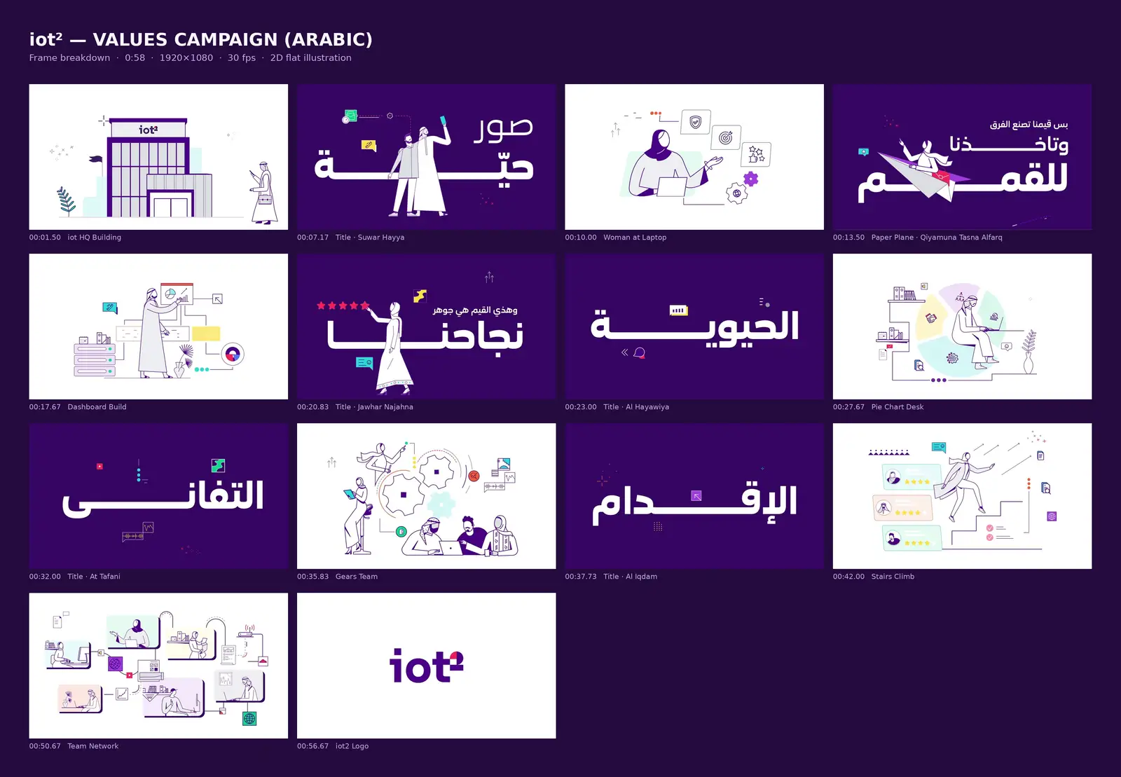 iot² — Our Values: frame breakdown of the whole film