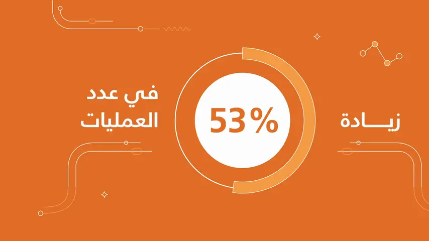 SADAD — 80% in value