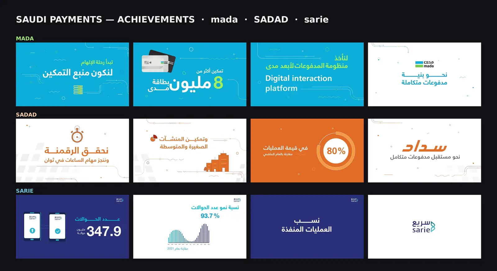 Saudi Payments — Saudi Payments Achievements: frame breakdown of the whole film