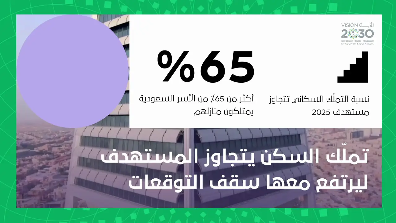 Saudi Vision 2030 — Highlights of Vision 2030: Tourism — up 148%
